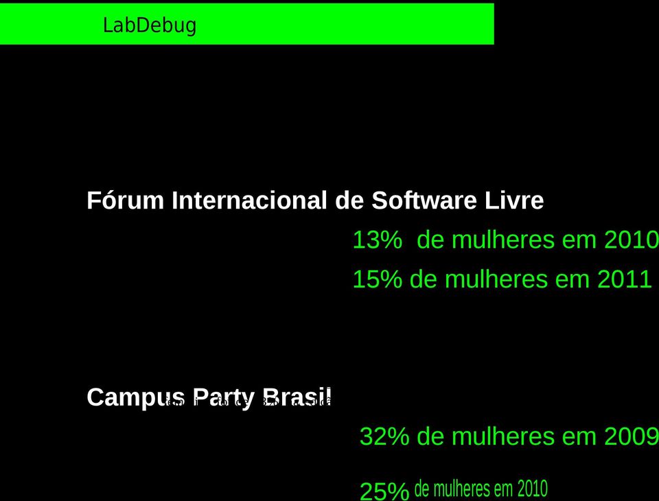 1 Em eventos de tecnologia, como o Fórum Internacional de Software Livre 1 a participação Considerao maiorevntodesoftwareliv naaméricaltina,érelizado nualment mport Alegr Campus Party Brasil feminina