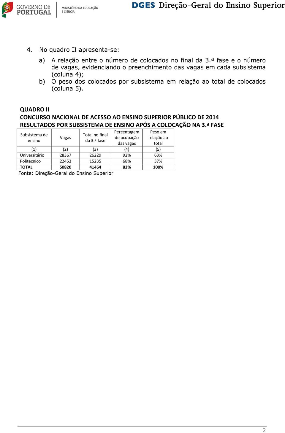 relação ao total de colocados (coluna 5). QUADRO II RESULTADOS POR SUBSISTEMA DE ENSINO APÓS A COLOCAÇÃO NA 3.