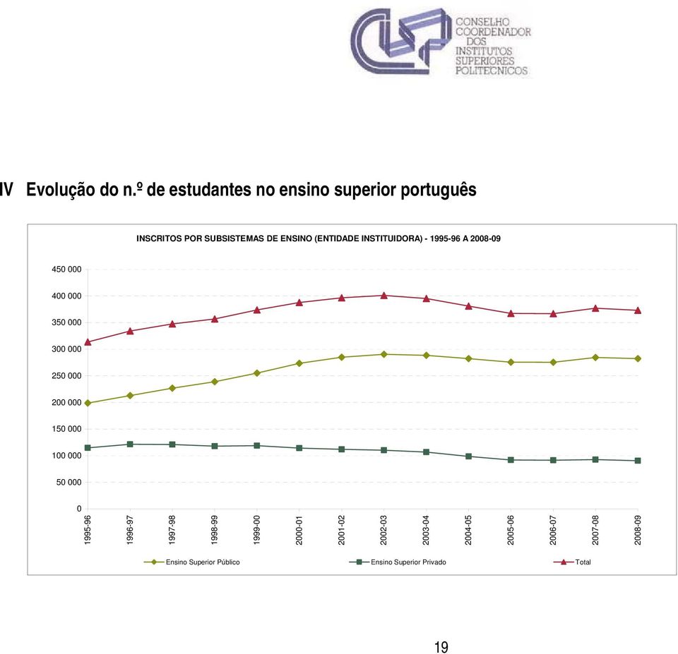 INSTITUIDORA) - 1995-96 A 2008-09 450 000 400 000 350 000 300 000 250 000 200 000 150 000 100