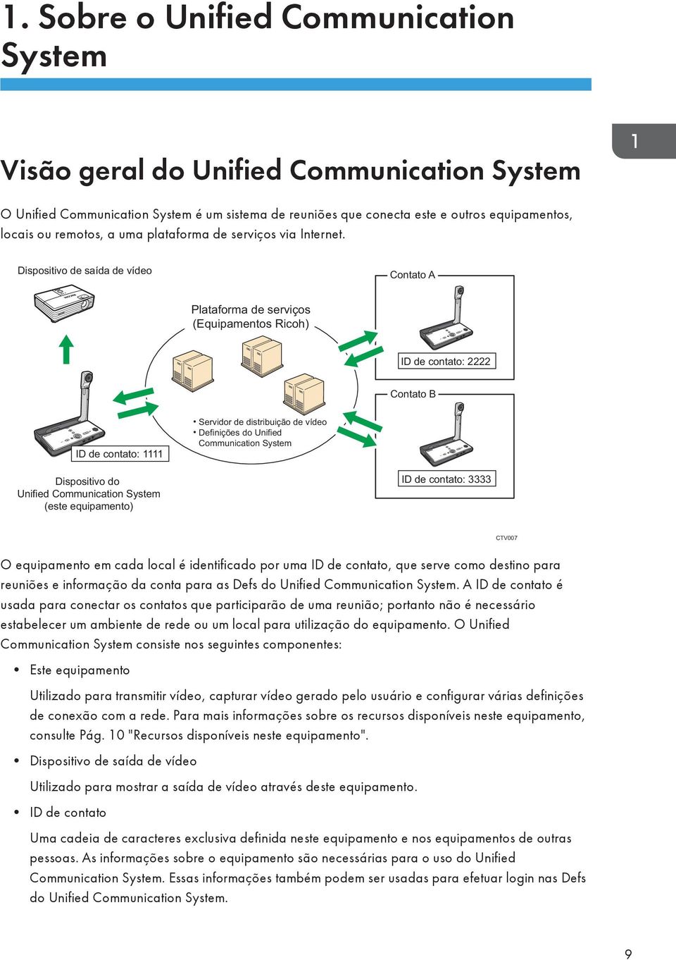 Dispositivo de saída de vídeo Contato A Plataforma de serviços (Equipamentos Ricoh) ID de contato: 2222 Contato B ID de contato: 1111 Servidor de distribuição de vídeo Definições do Unified