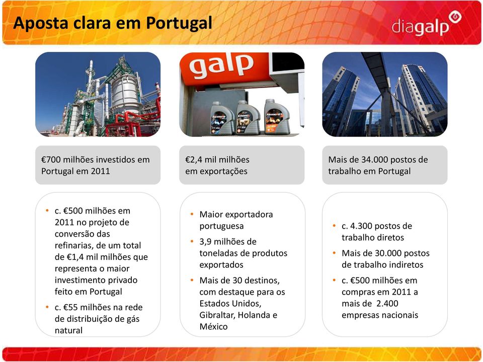 55 milhões na rede de distribuição de gás natural Maior exportadora portuguesa 3,9 milhões de toneladas de produtos exportados Mais de 30 destinos, com destaque para