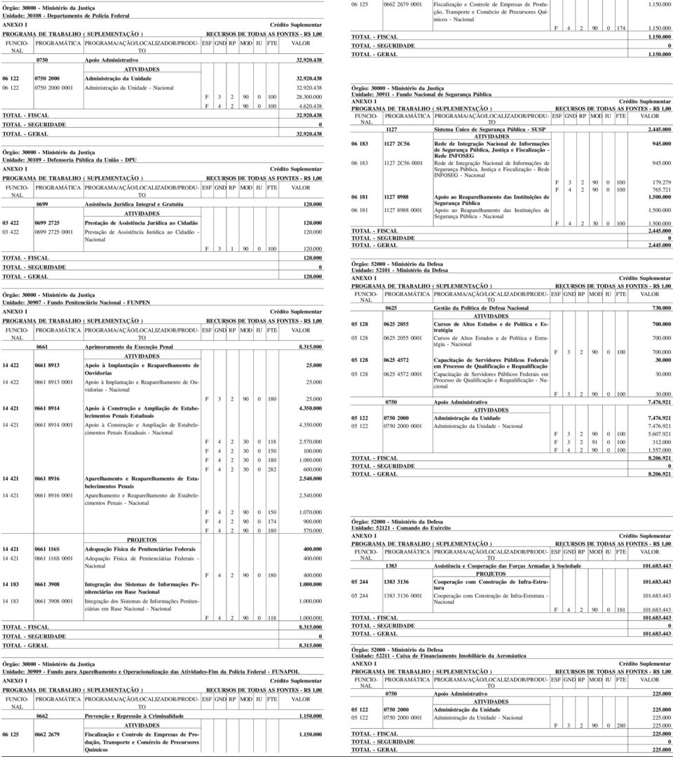 920.438 Unidade: 30109 - Defensoria Pública da União - DPU PROGRAMA DE TRABALHO ( SUPLEMENTAÇÃO ) RECURSOS DE DAS AS FONTES - R$ 1,00 0699 Assistência Jurídica Integral e Gratuita 120.