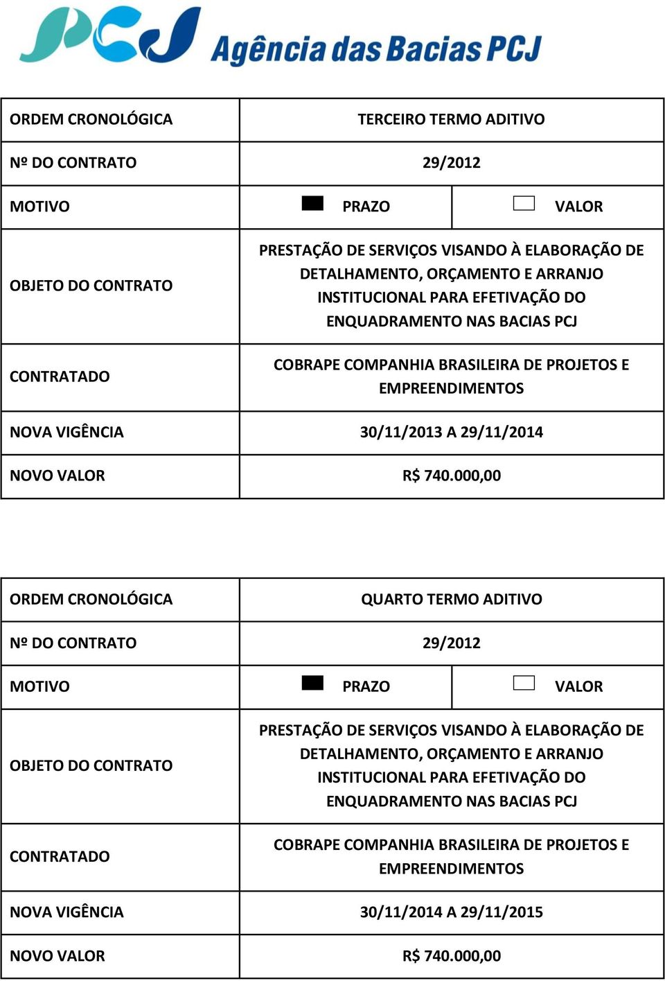 740.000,00 ORDM CRONOLÓGICA QUARTO TRMO ADITIVO Nº DO CONTRATO 29/2012 PRSTAÇÃO D SRVIÇOS VISANDO À LABORAÇÃO D DTALHAMNTO, ORÇAMNTO ARRANJO OBJTO DO