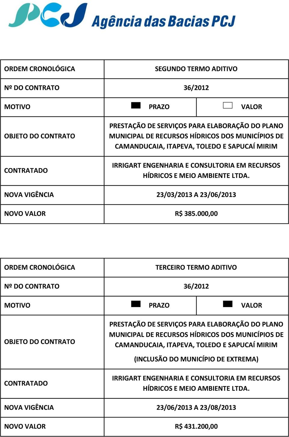 000,00 ORDM CRONOLÓGICA TRCIRO TRMO ADITIVO Nº DO CONTRATO 36/2012 PRSTAÇÃO D SRVIÇOS PARA LABORAÇÃO DO PLANO MUNICIPAL D RCURSOS HÍDRICOS DOS MUNICÍPIOS D OBJTO DO CONTRATO