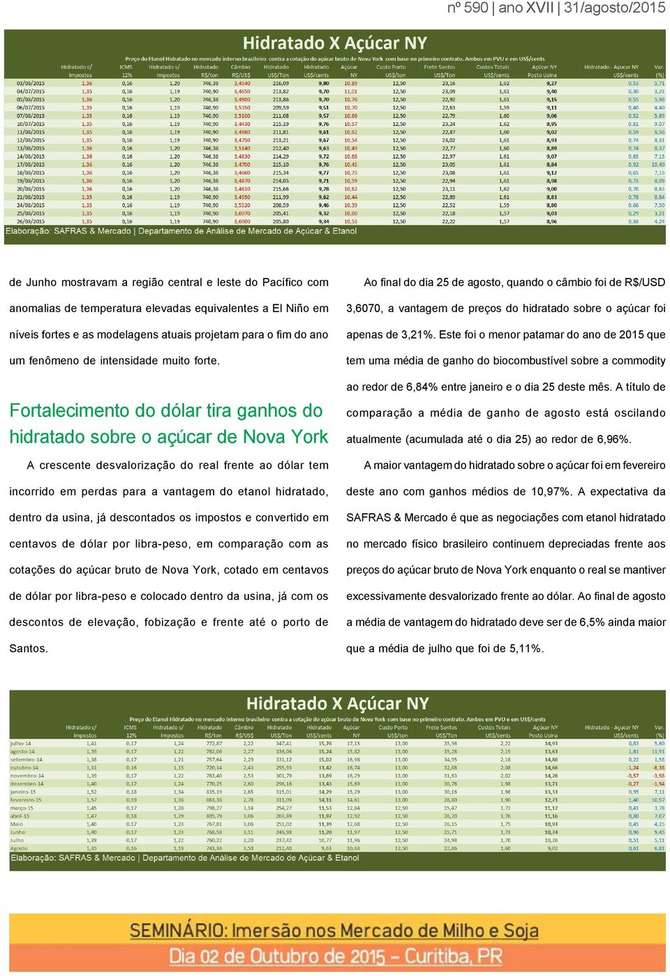 Fortalecimento do dólar tira ganhos do hidratado sobre o açúcar de Nova York A crescente desvalorização do real frente ao dólar tem incorrido em perdas para a vantagem do etanol hidratado, dentro da