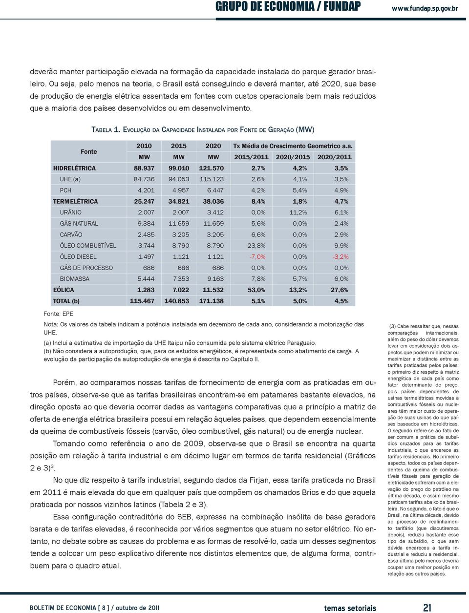 maioria dos países desenvolvidos ou em desenvolvimento. Tabela 1. Evolução da Capacidade Instalada por Fonte de Geração (MW) Fonte 2010 2015 2020 Tx Média de Crescimento Geometrico a.a. MW MW MW 2015/2011 2020/2015 2020/2011 HIDRELÉTRICA 88.