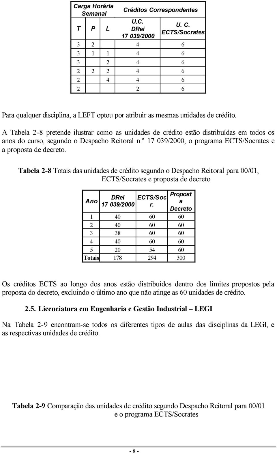 Tabela 2-8 Totais das unidades de crédito segundo o Despacho Reitoral para 00/01, ECTS/Socrates e proposta de decreto Ano ECTS/Soc 17 039/2000 r.