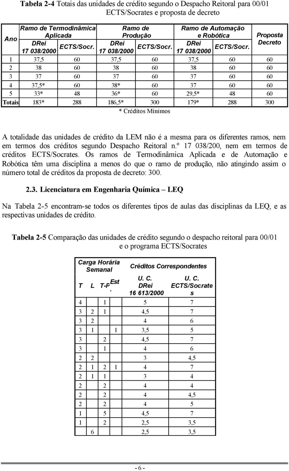 17 038/2000 ECTS/Socr. 17 038/2000 ECTS/Socr.