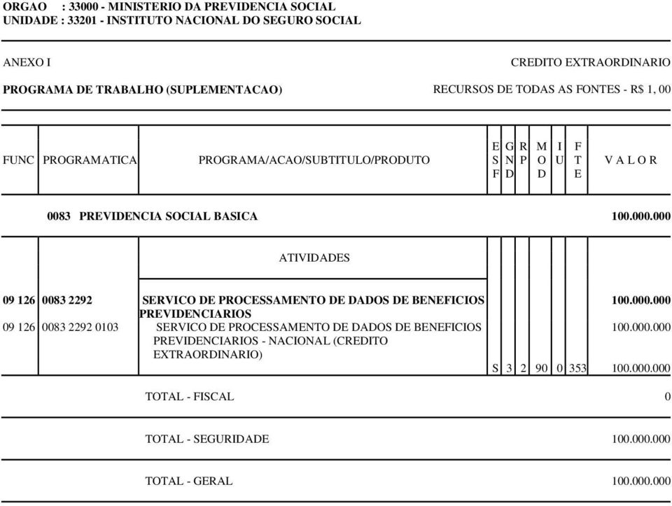 000 09 126 0083 2292 SERVICO DE PROCESSAMENTO DE DADOS DE BENEFICIOS PREVIDENCIARIOS 09 126 0083 2292 0103 SERVICO DE