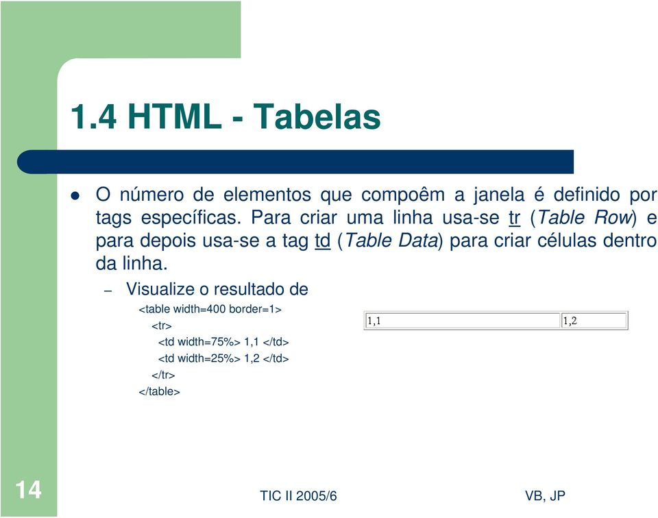 Para criar uma linha usa-se tr (Table Row) e para depois usa-se a tag td (Table Data)