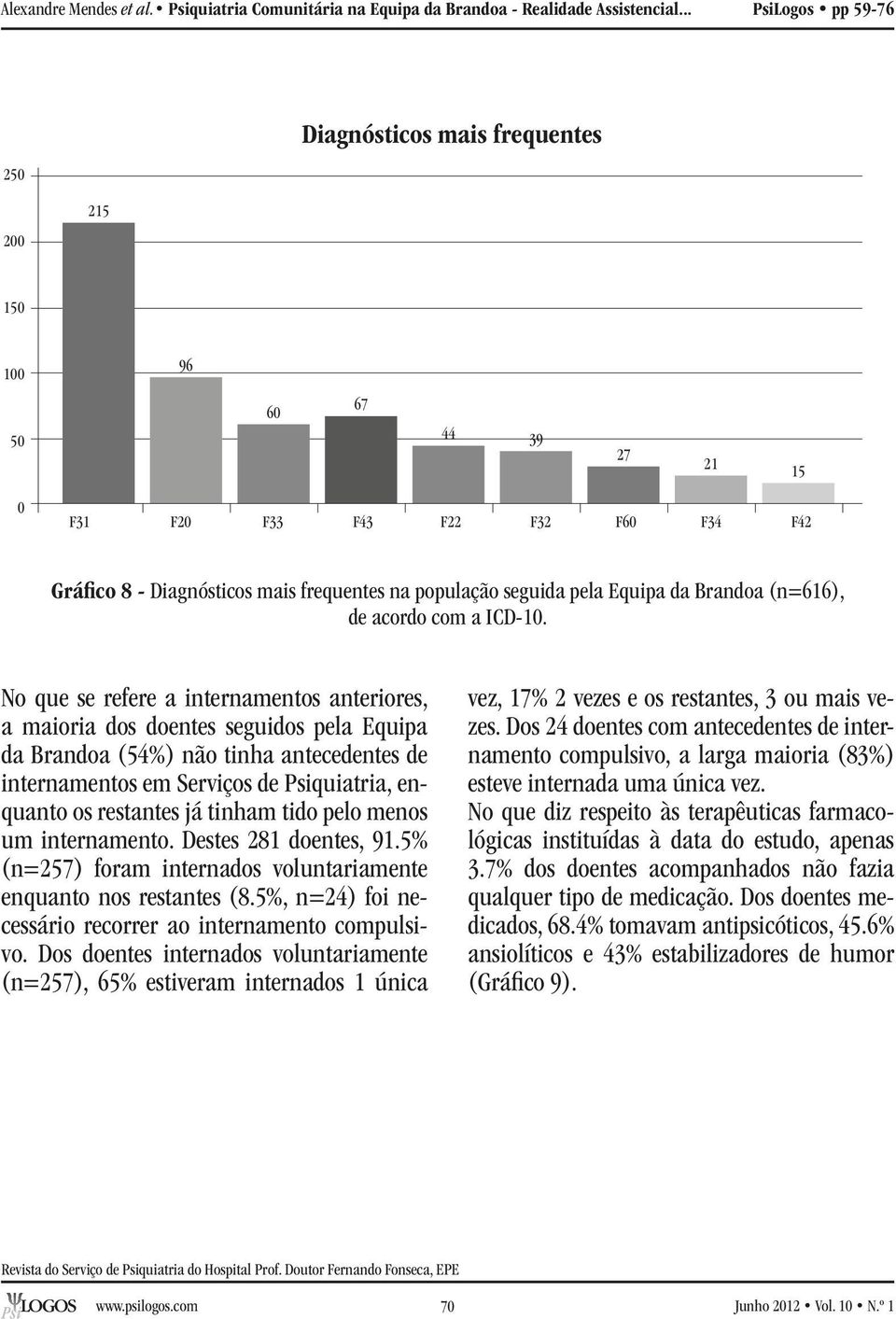 No que se refere a internamentos anteriores, a maioria dos doentes seguidos pela Equipa da Brandoa (54%) não tinha antecedentes de internamentos em Serviços de Psiquiatria, enquanto os restantes já