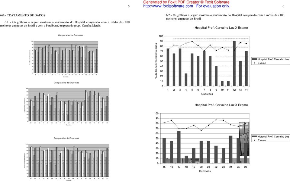 2 - Os gráficos a seguir mostram o rendimento do Hospital comparado com a média das 1 melhores empresas do Brasil Comparativo de Empresas 1 1 9 9 8 7 6 5 4 3 2 1 1 2 3 4 5 6 7