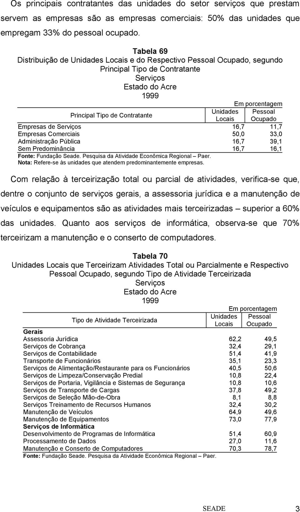 Empresas Comerciais 50,0 33,0 Administração Pública 16,7 39,1 Sem Predominância 16,7 16,1 Nota: Refere-se às unidades que atendem predominantemente empresas.