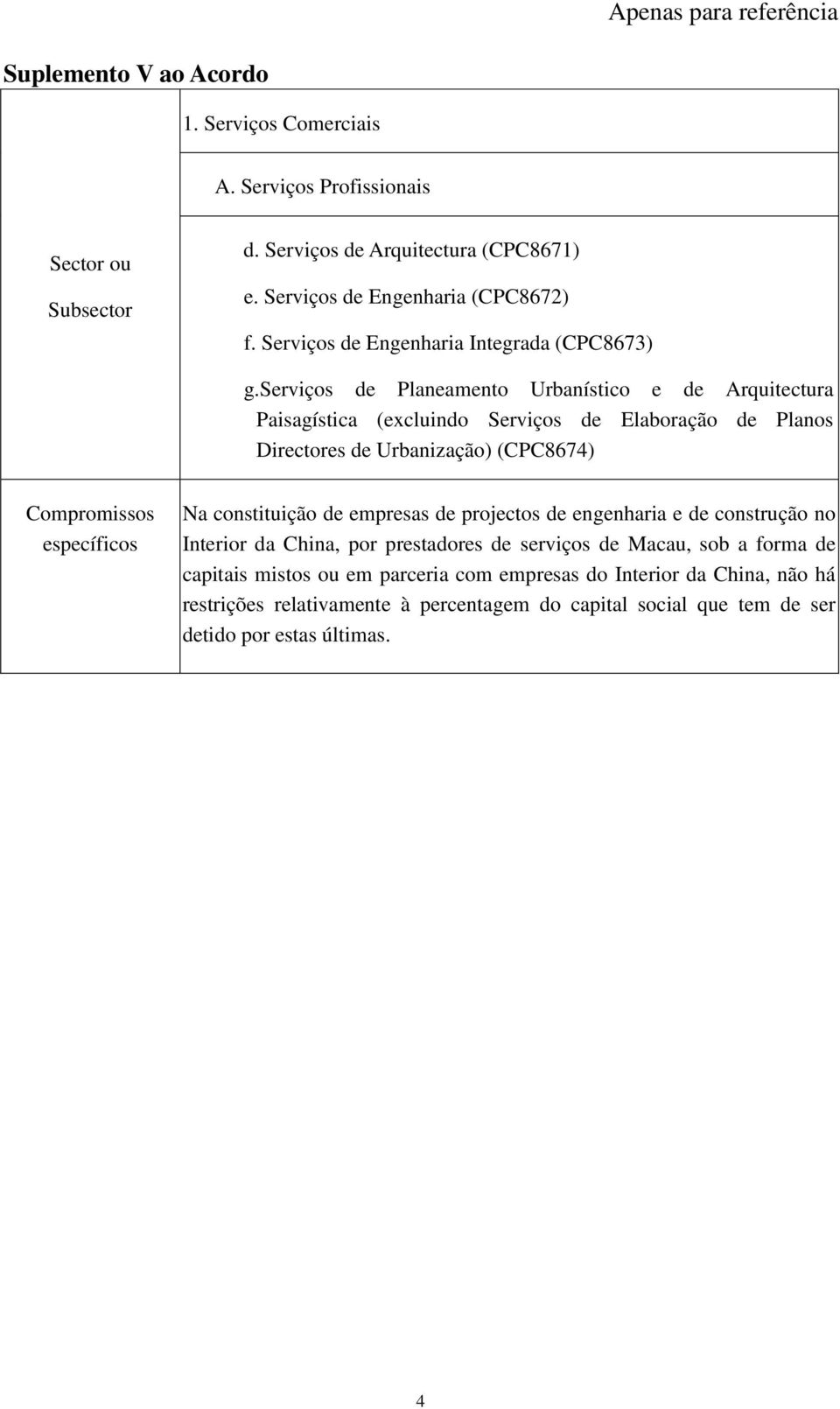 de Urbanização) (CPC8674) Na constituição de empresas de projectos de engenharia e de construção no Interior da China, por