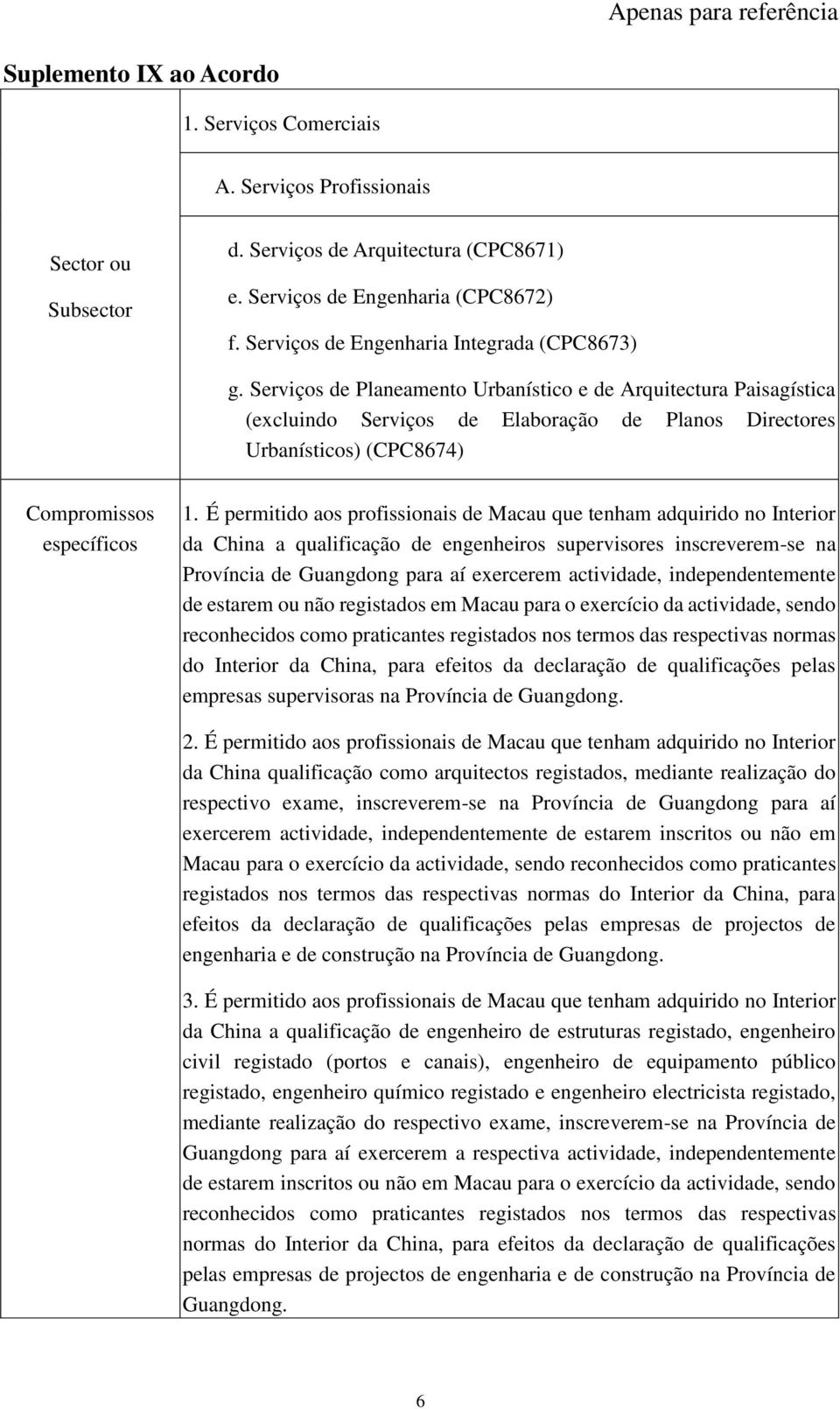 independentemente de estarem ou não registados em Macau para o exercício da actividade, sendo reconhecidos como praticantes registados nos termos das respectivas normas do Interior da China, para