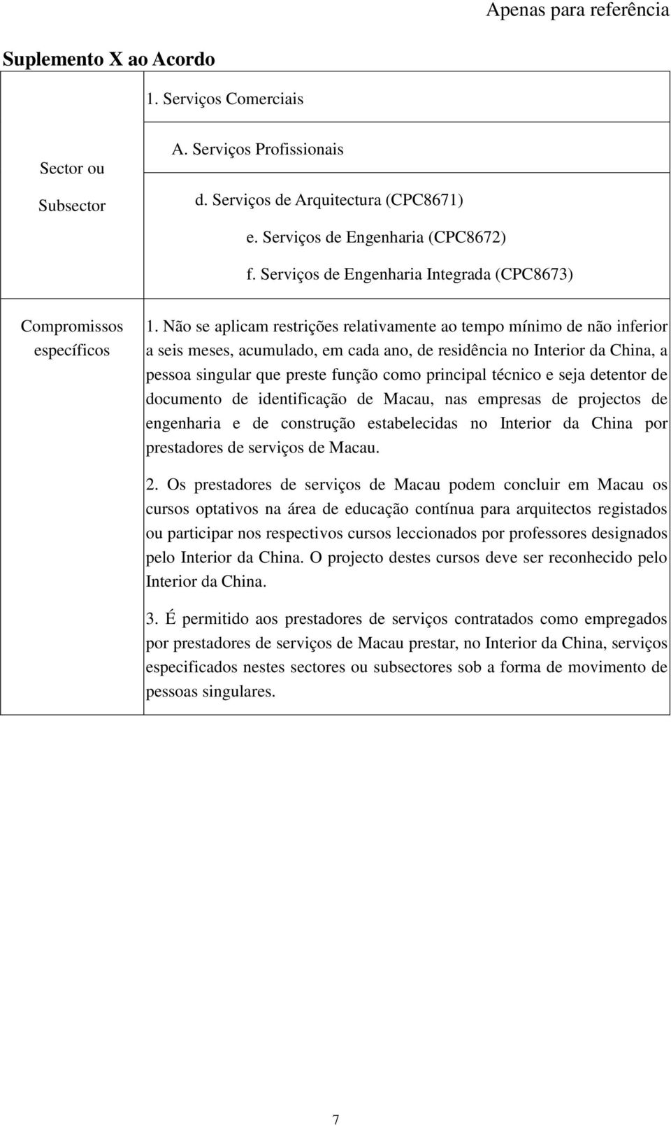 técnico e seja detentor de documento de identificação de Macau, nas empresas de projectos de engenharia e de construção estabelecidas no Interior da China por prestadores de serviços de Macau. 2.