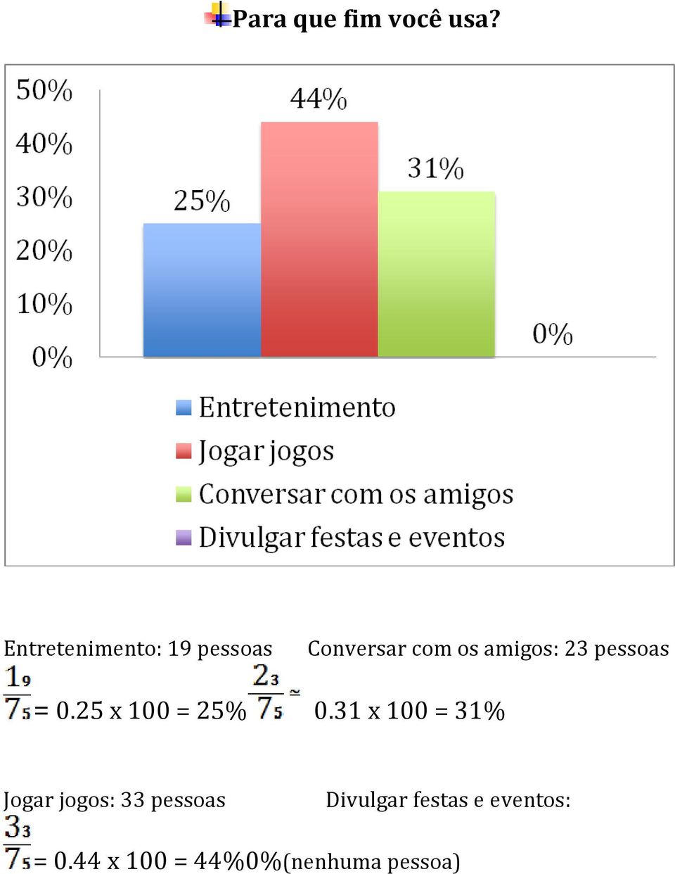 23 pessoas = 0.25 x 100 = 25% 0.