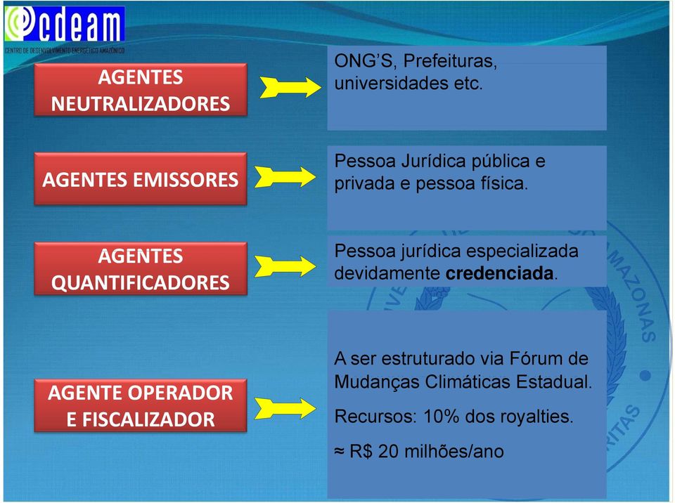 AGENTES QUANTIFICADORES AGENTE OPERADOR E FISCALIZADOR Prestação Pessoa jurídica do Serviço especializada de Quantificação. devidamente credenciada.