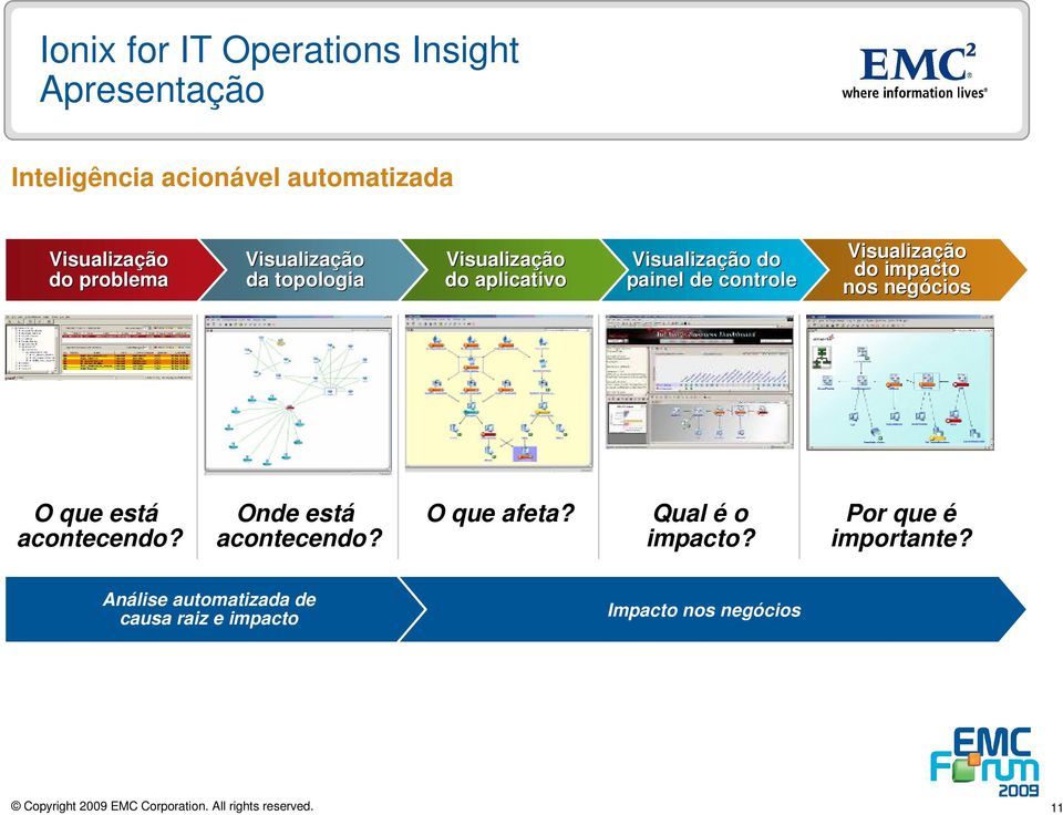 Visualização do impacto nos negócios O que está acontecendo? Onde está acontecendo? O que afeta?