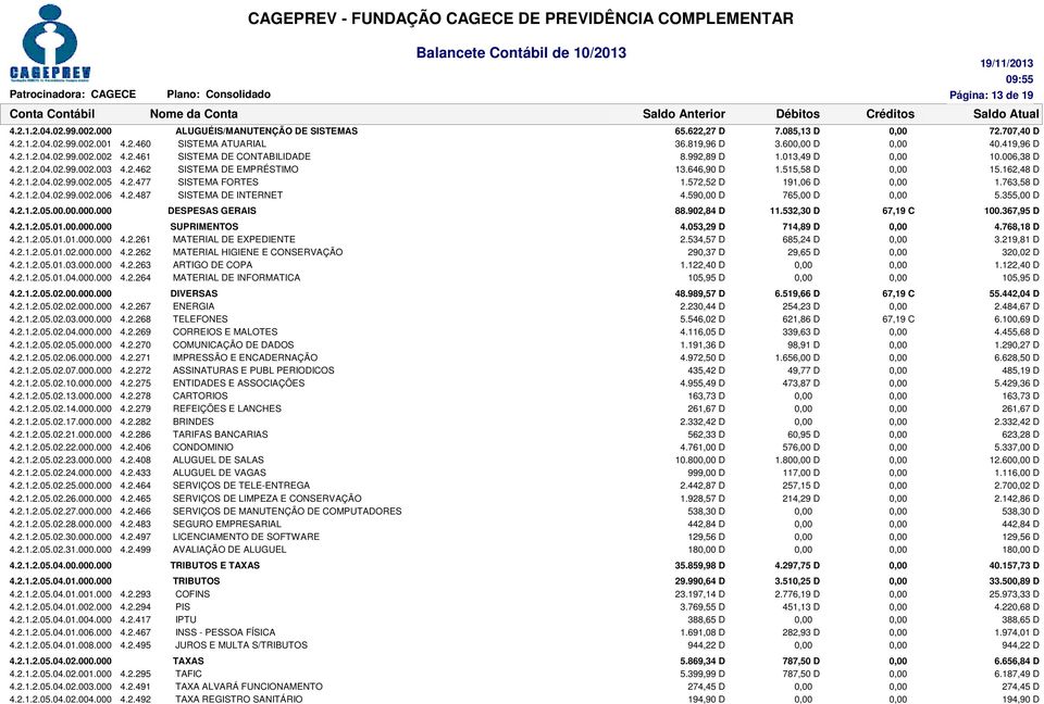 572,52 D 191,06 D 1.763,58 D 4.2.1.2.04.02.99.002.006 4.2.487 SISTEMA DE INTERNET 4.59 D 765,00 D 5.355,00 D 4.2.1.2.05.00.00.000.000 DESPESAS GERAIS 88.902,84 D 11.532,30 D 67,19 C 100.367,95 D 4.2.1.2.05.01.