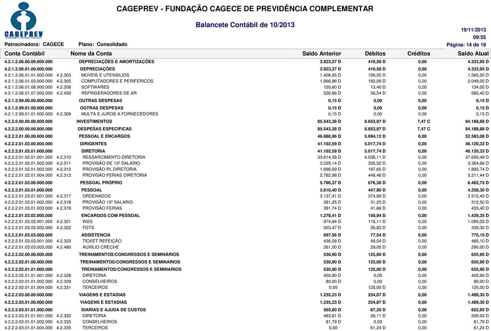 000.000 4.2.450 REFRIGERADORES DE AR 526,86 D 58,54 D 585,40 D 4.2.1.2.99.00.00.000.000 OUTRAS DESPESAS 0,15 D 0,15 D 4.2.1.2.99.01.00.000.000 OUTRAS DESPESAS 0,15 D 0,15 D 4.2.1.2.99.01.01.000.000 4.2.309 MULTA E JUROS A FORNECEDORES 0,15 D 0,15 D 4.