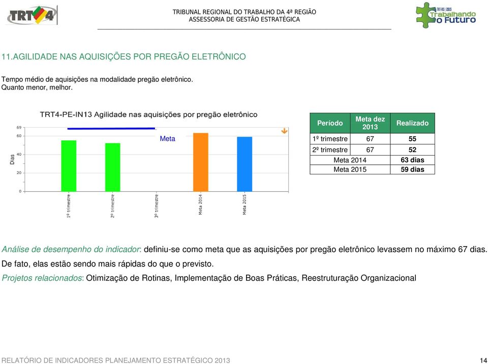 aquisições por pregão eletrônico levassem no máximo 67 dias. De fato, elas estão sendo mais rápidas do que o previsto.