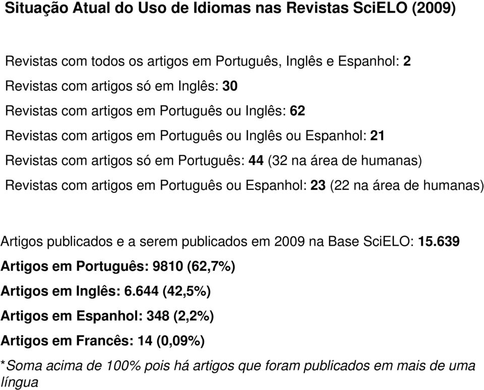 com artigos em Português ou Espanhol: 23 (22 na área de humanas) Artigos publicados e a serem publicados em 2009 na Base SciELO: 15.
