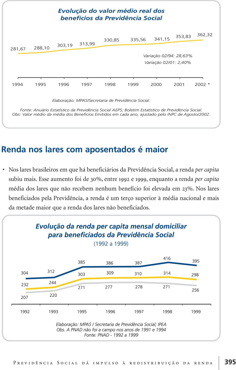 Obs: Valor médio da média dos Benefícios Emitidos em cada ano, ajustado pelo INPC de Agosto/2002.