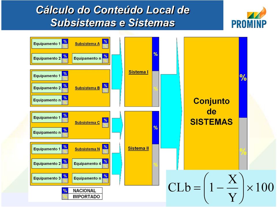 de Subsistemas e