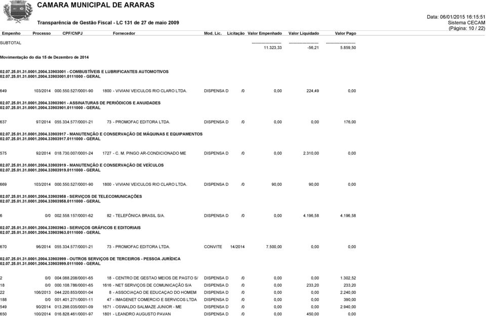 334.577/0001-21 73 - PROMOFAC EDITORA LTDA. DISPENSA D /0 0,00 0,00 176,00 02.07.25.01.31.0001.2004.33903917 - MANUTENÇÃO E CONSERVAÇÃO DE MÁQUINAS E EQUIPAMENTOS 02.07.25.01.31.0001.2004.33903917.0111000 - GERAL 575 92/2014 018.