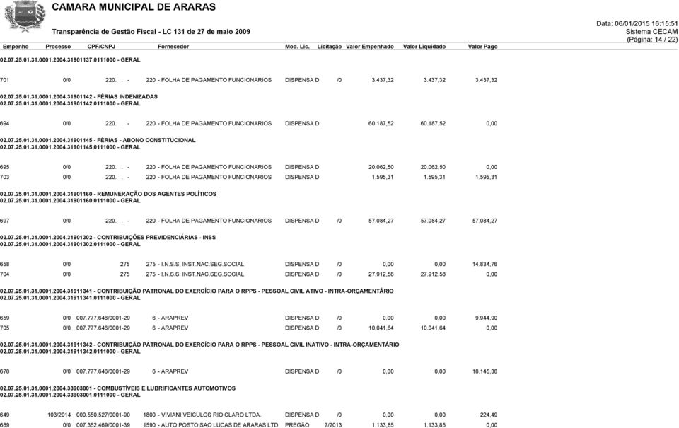 07.25.01.31.0001.2004.31901145.0111000 - GERAL 695 0/0 220.. - 220 - FOLHA DE PAGAMENTO FUNCIONARIOS DISPENSA D 20.062,50 20.062,50 0,00 703 0/0 220.