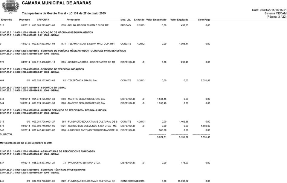 012.406/0001-13 1795 - UNIMED ARARAS - COOPERATIVA DE TR DISPENSA D /0 0,00 291,40 0,00 02.07.25.01.31.0001.2004.33903958 - SERVIÇOS DE TELECOMUNICAÇÕES 02.07.25.01.31.0001.2004.33903958.0111000 - GERAL 464 0/0 002.