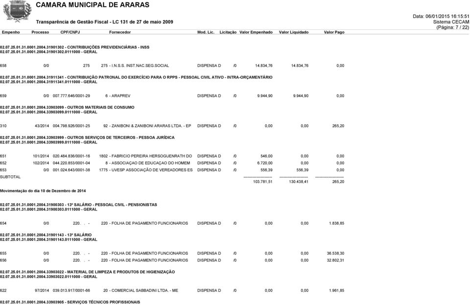 777.646/0001-29 6 - ARAPREV DISPENSA D /0 9.944,90 9.944,90 0,00 02.07.25.01.31.0001.2004.33903099 - OUTROS MATERIAIS DE CONSUMO 02.07.25.01.31.0001.2004.33903099.0111000 - GERAL 310 43/2014 004.798.