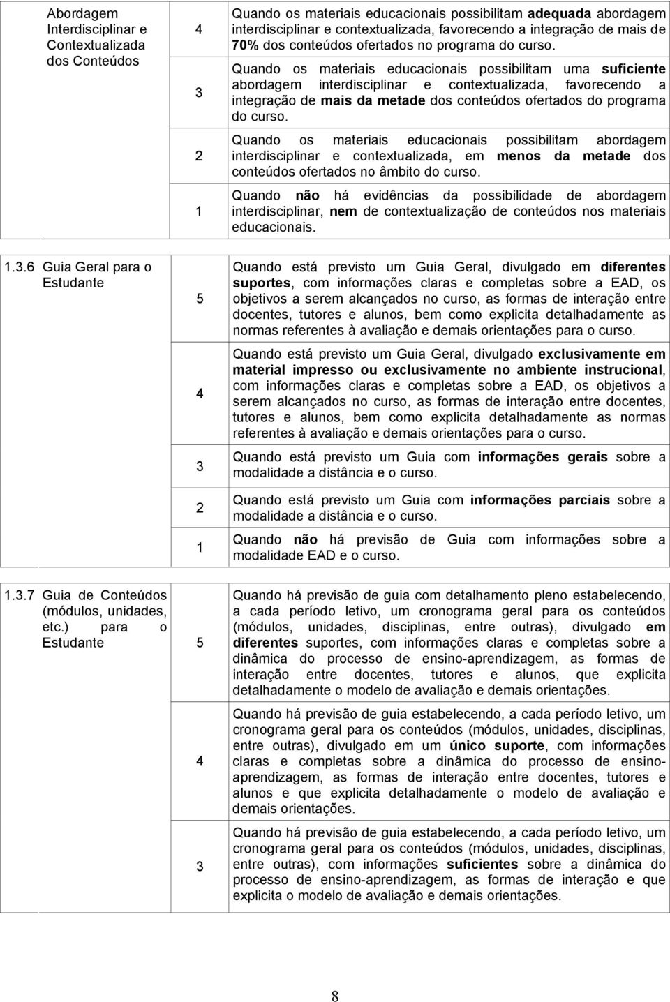 Quando os materiais educacionais possibilitam uma suficiente abordagem interdisciplinar e contextualizada, favorecendo a integração de mais da metade dos conteúdos ofertados do programa do curso.