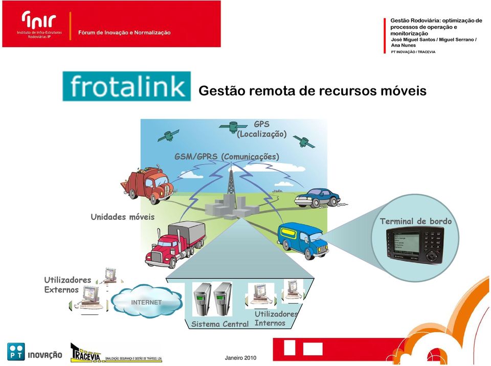 Unidades móveis Terminal de bordo