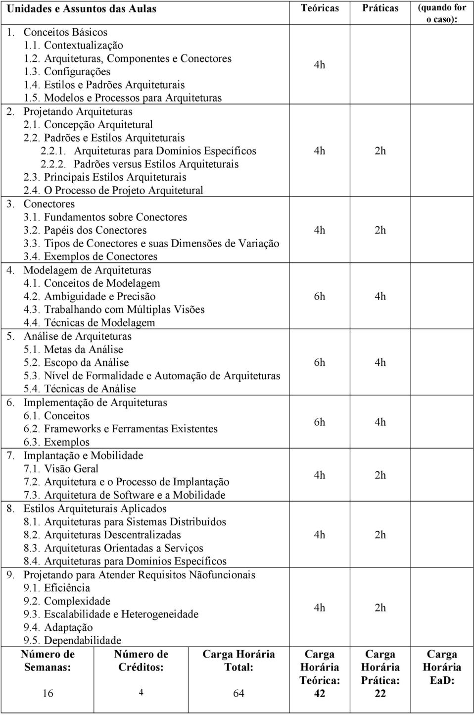 2.2. Padrões versus Estilos Arquiteturais 2.3. Principais Estilos Arquiteturais 2.4. O Processo de Projeto Arquitetural 3. Conectores 3.1. Fundamentos sobre Conectores 3.2. Papéis dos Conectores 3.3. Tipos de Conectores e suas Dimensões de Variação 3.