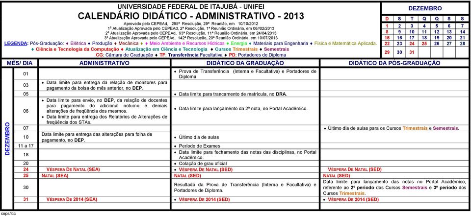 Ciência e Tecnologia da Computação Atualização em Ciência e Tecnologia Cursos Trimestrais Semestrais DEZEMBRO 1 2 3 4 5 6 7 8 9 10 11 12 13 14 15 16 17 18 19 20 21 22 23 24 25 26 27 28 29 31 01 Prova