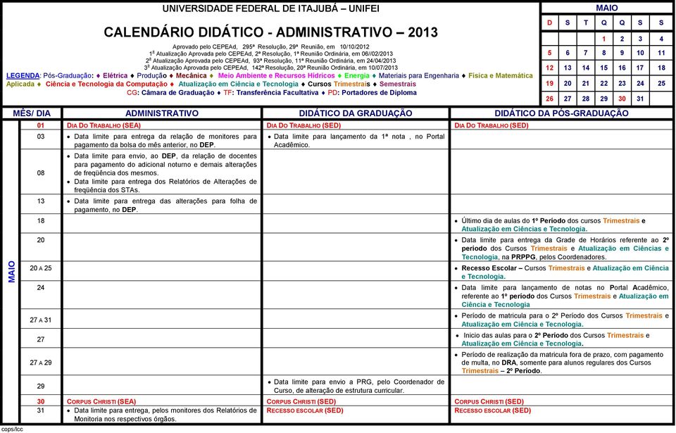 TRABALHO (SED) 03 Data limite para entrega da relação de monitores para pagamento da bolsa do mês anterior, no DEP.