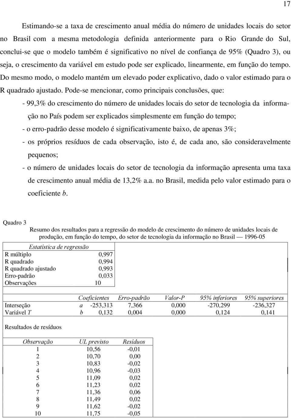 Do mesmo modo, o modelo mantém um elevado poder explicativo, dado o valor estimado para o R quadrado ajustado.