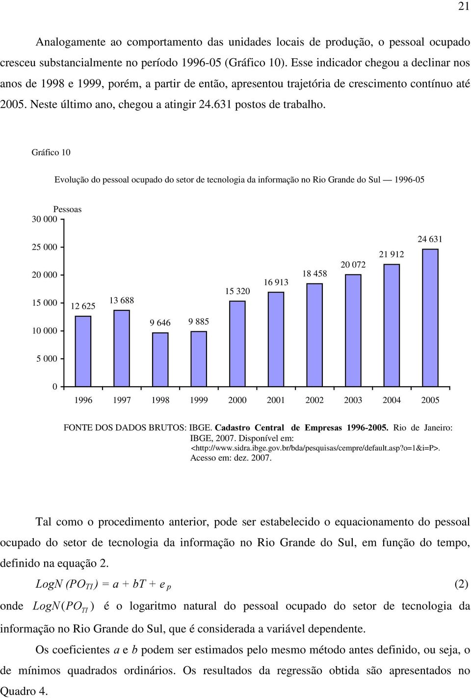 631 postos de trabalho.