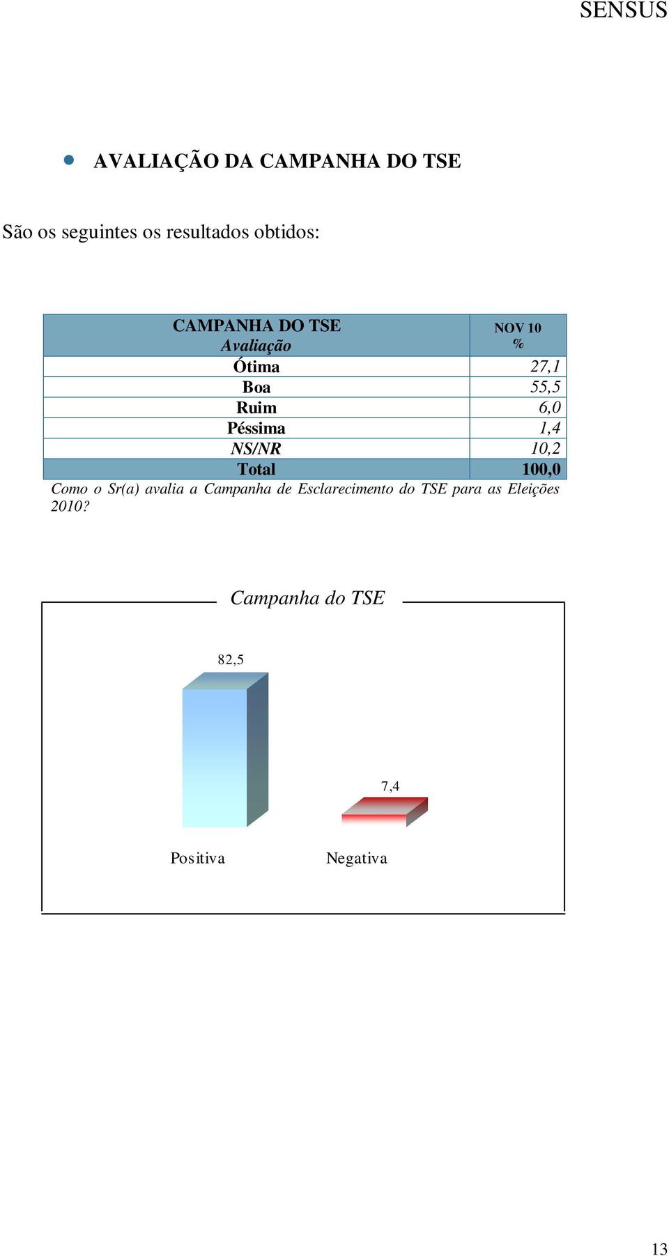 o Sr(a) avalia a Campanha de Esclarecimento do TSE para