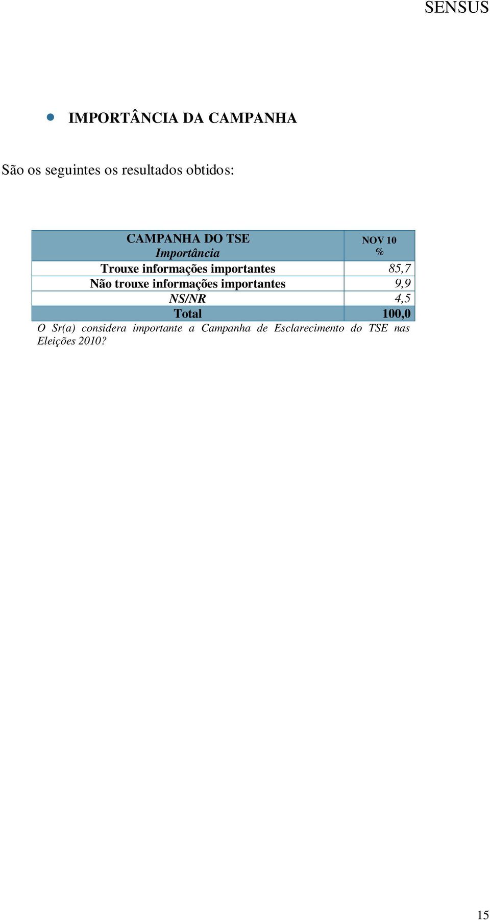 informações importantes 9,9 NS/NR 4,5 O Sr(a) considera