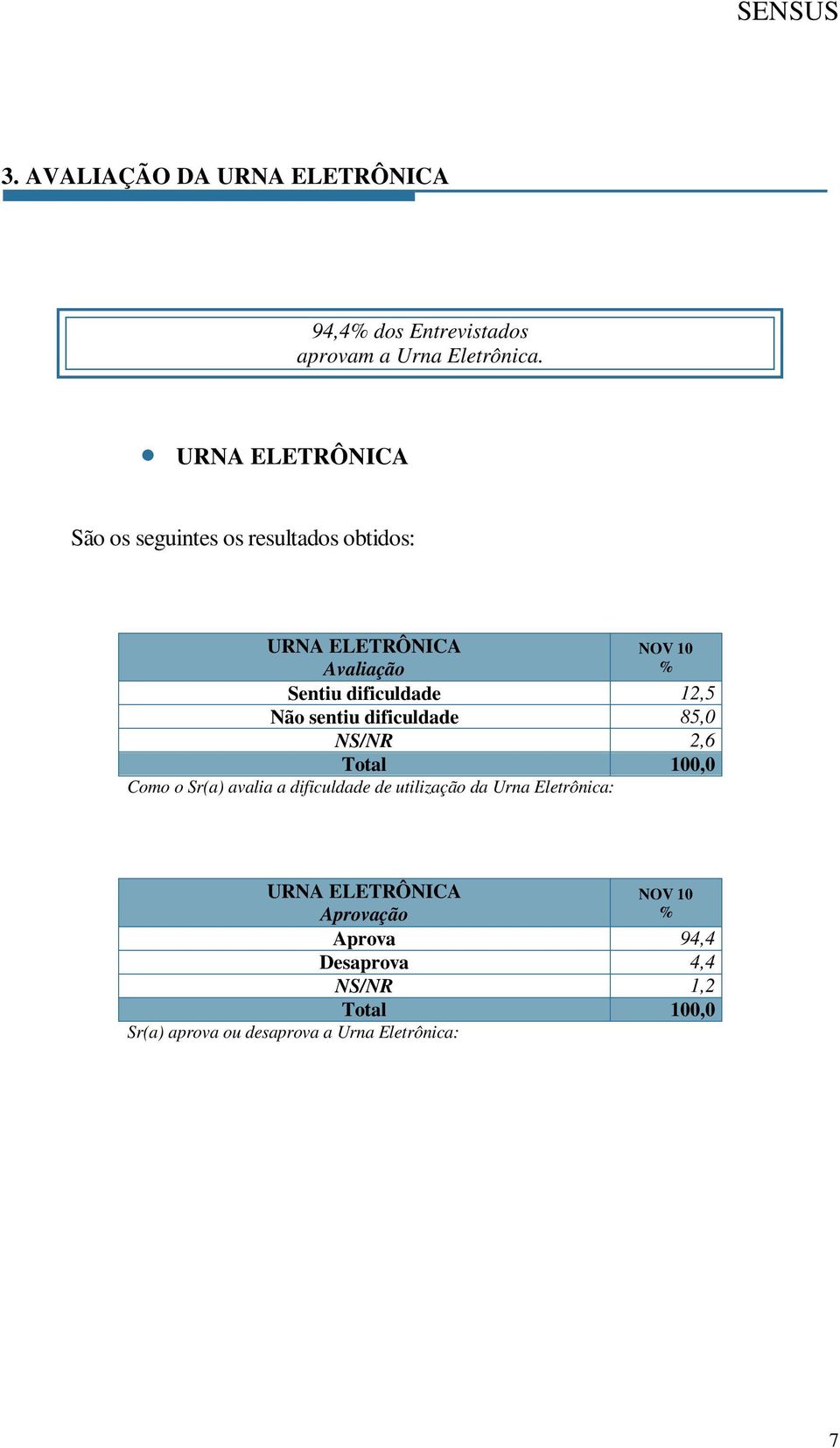85,0 NS/NR 2,6 Como o Sr(a) avalia a dificuldade de utilização da Urna Eletrônica: URNA