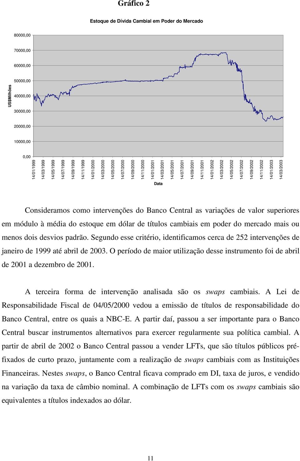 variações de valor superiores em módulo à média do esoque em dólar de íulos cambiais em poder do mercado mais ou menos dois desvios padrão.