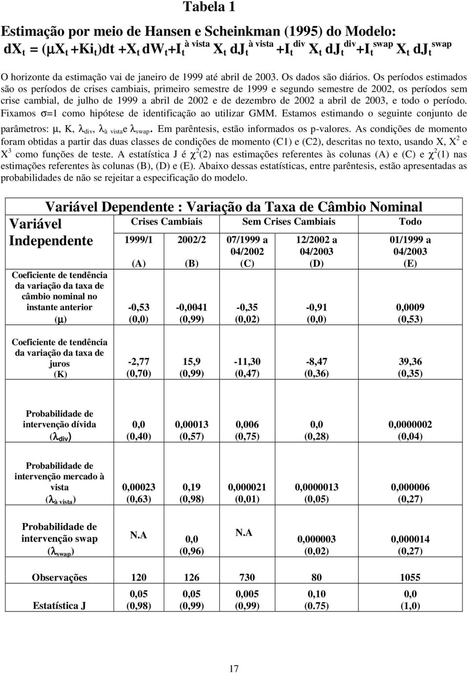 Os períodos esimados são os períodos de crises cambiais, primeiro semesre de 999 e segundo semesre de 00, os períodos sem crise cambial, de julho de 999 a abril de 00 e de dezembro de 00 a abril de