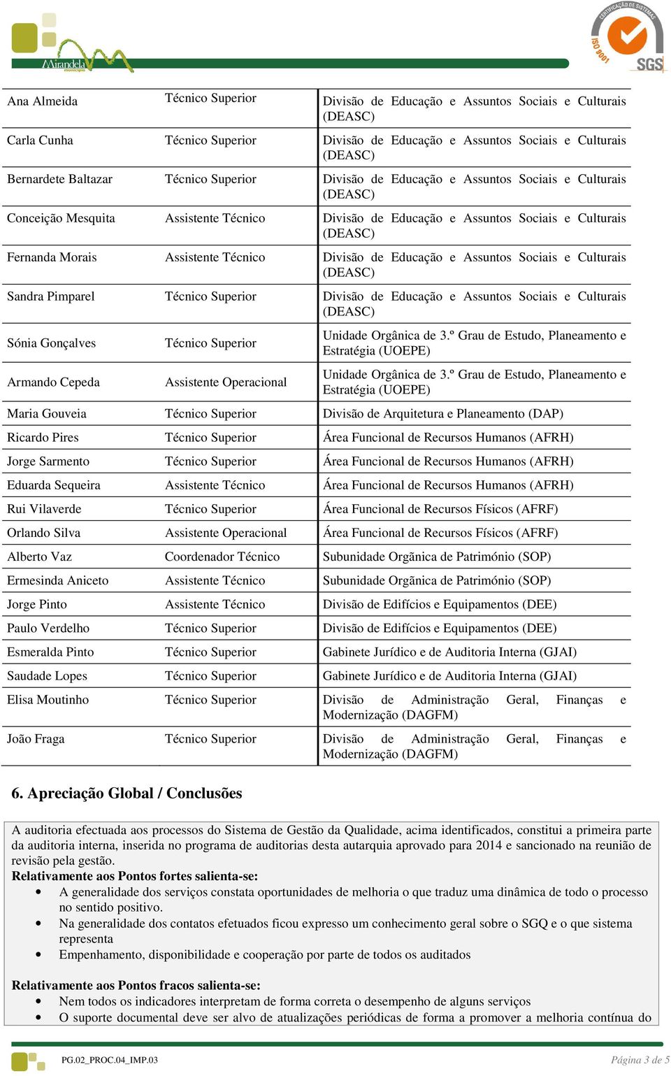 Assuntos Sociais e Culturais Sandra Pimparel Técnico Superior Divisão de Educação e Assuntos Sociais e Culturais Sónia Gonçalves Armando Cepeda Técnico Superior Assistente Operacional Unidade