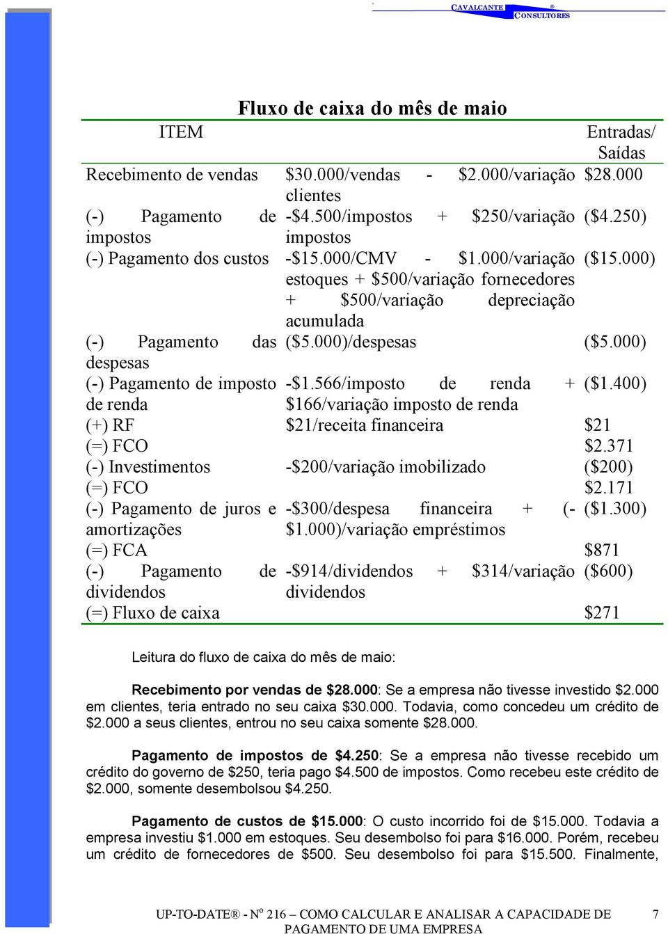 000)/despesas ($5.000) despesas (-) Pagamento de imposto -$1.566/imposto de renda + ($1.400) de renda $166/variação imposto de renda (+) RF $21/receita financeira $21 (=) FCO $2.