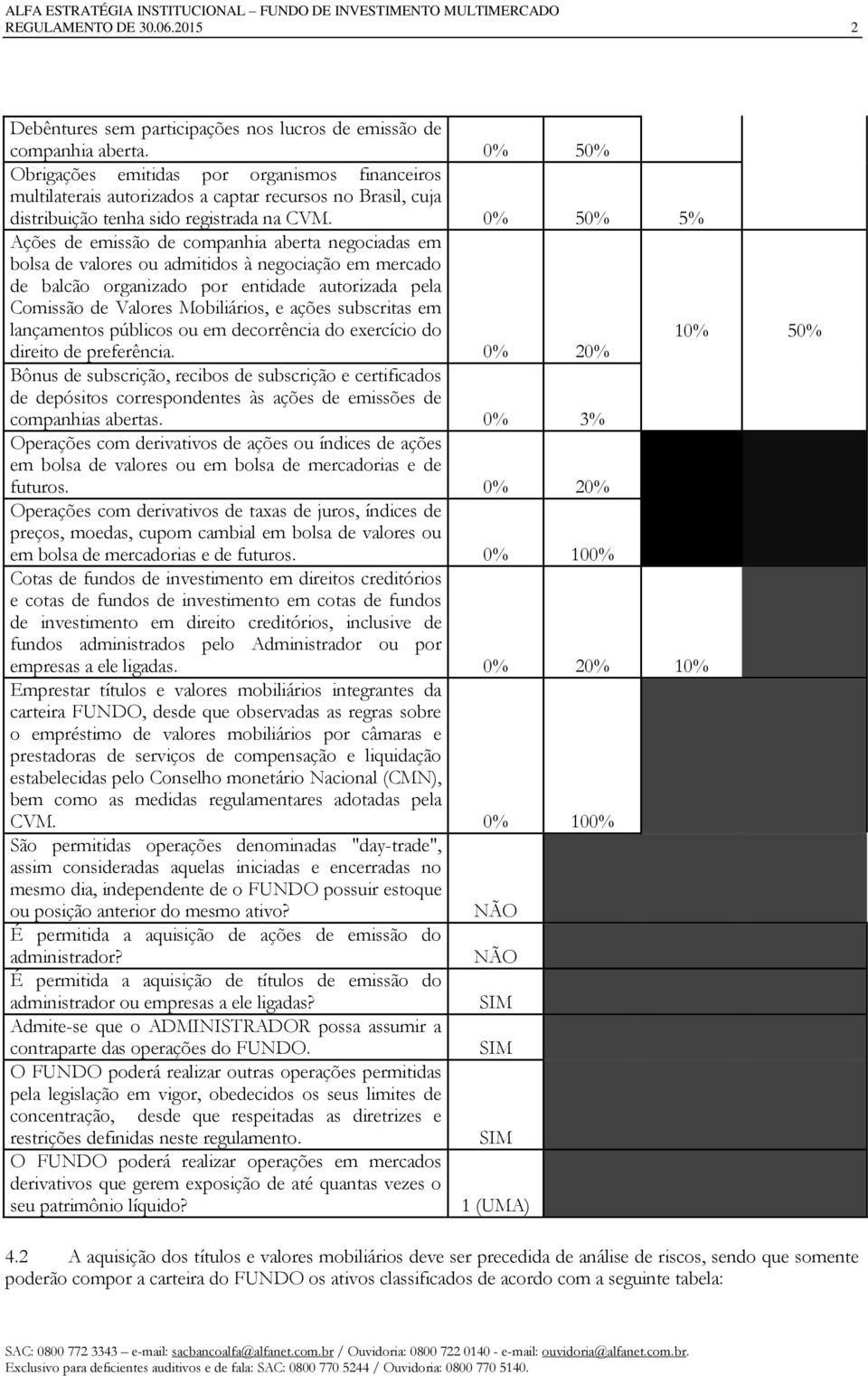 0% 50% 5% Ações de emissão de companhia aberta negociadas em bolsa de valores ou admitidos à negociação em mercado de balcão organizado por entidade autorizada pela Comissão de Valores Mobiliários, e