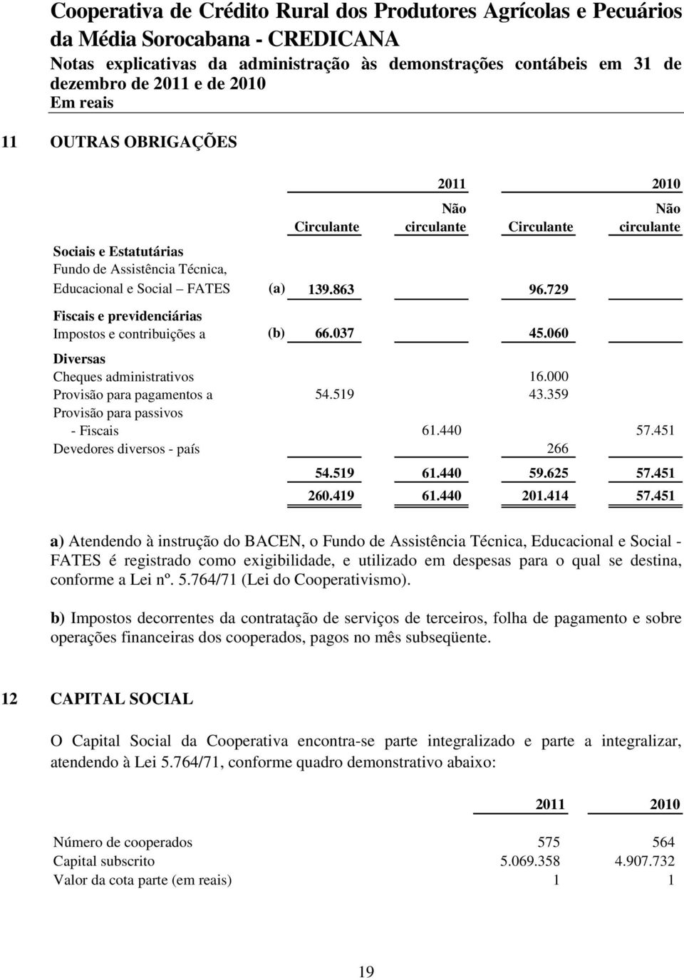 451 Devedores diversos - país 266 54.519 61.440 59.625 57.451 260.419 61.440 201.414 57.