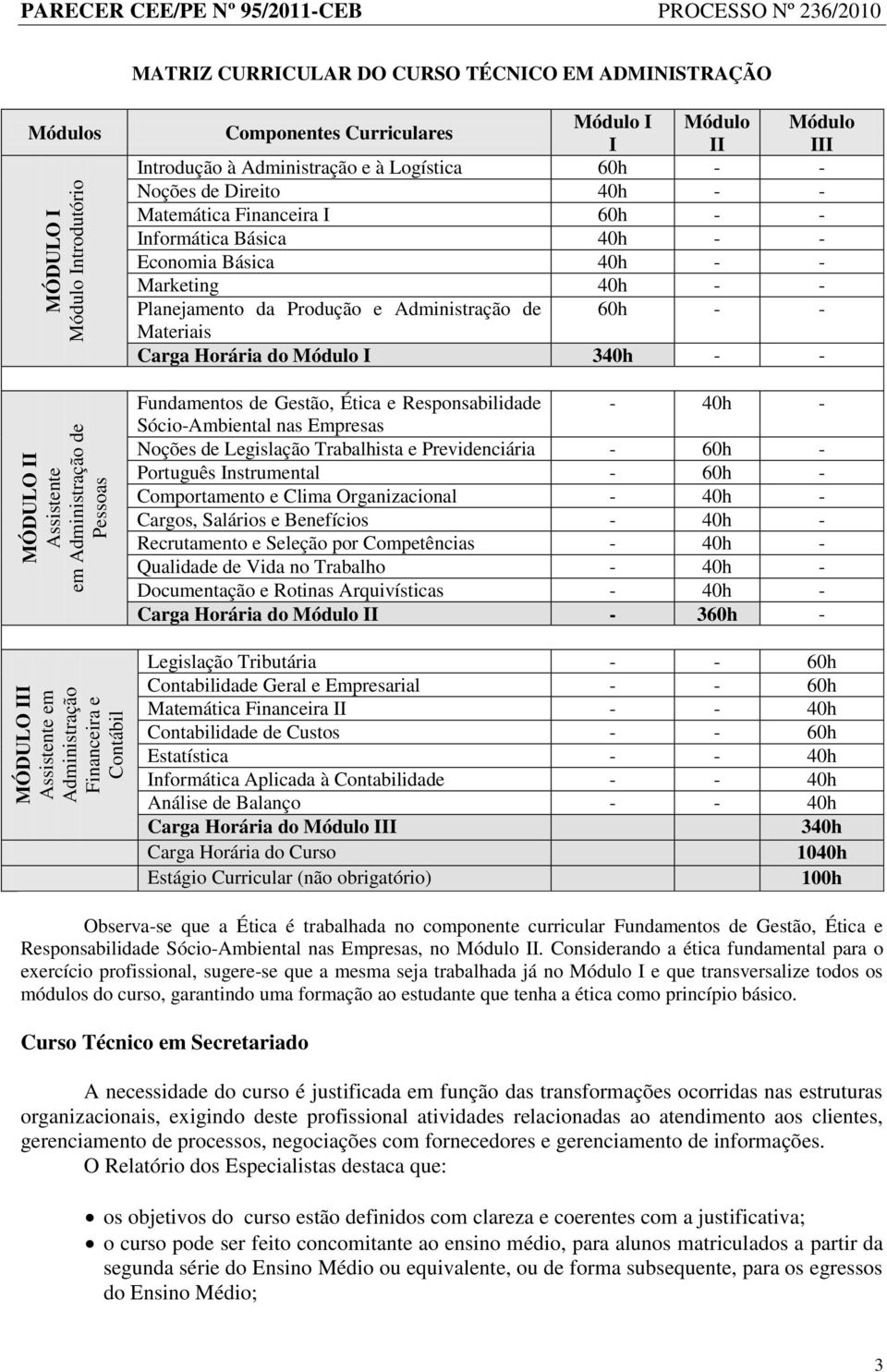 Financeira I 60h - - Informática Básica 40h - - Economia Básica 40h - - Marketing 40h - - Planejamento da Produção e Administração de 60h - - Materiais Carga Horária do Módulo I 340h - - Fundamentos